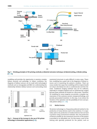 modelling and provides the opportunity to examine complex
kidney anatomy and pathology. In today's conditions, the
diagnosis of kidney tumours can be made with technological
methods such as tomography and MRI, but understanding the
relationship between kidney tumours and surrounding renal
anatomical structures is quite difficult in some cases. There-
fore, modelling has a great role in the diagnosis of kidney tu-
mours and in examining the patient's condition. There are
many studies that argue that modelling will be of great benefit
not only in the kidney but also in cardiovascular and liver dis-
eases. Traditional imaging methods may not be sufficient,
especially in complex surgeries such as cardiovascular surgery
because these methods are limited on a flat-screen. Therefore,
3D modelling for many surgeries can provide a complete rep-
resentation of the anatomy, prevent unexpected findings, and
provide personalised treatment. In this way, it can reduce the
duration of the operation and the possibility of error and pro-
vide patient safety [131e138].
3.3. Medical devices
3D printer technology is a frequently preferred method in the
production of many devices used in the medicine. It is espe-
cially used in the production of medical devices that are hard
to produce using conventional methods. Also, the production
of devices suitable for the anatomical structure of the patient
is provided at an affordable cost. For this reason, most of the
hearing aids specially produced for the patient, such as
Fig. 5 e Working principles of 3D printing methods; a) Material extrusion technique, b) Material jetting, c) Binder jetting
[92e94].
Fig. 6 e Forecast of the increase in the use of 3D printer
technology in biomedical applications [113].
j o u r n a l o f m a t e r i a l s r e s e a r c h a n d t e c h n o l o g y 2 0 2 1 ; 1 4 : 1 4 3 0 e1 4 5 0
1436
 