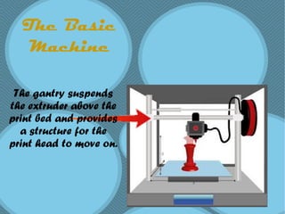 The Basic
Machine
The gantry suspends
the extruder above the
print bed and provides
a structure for the
print head to move on.
 