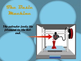 The Basic
Machine
The extruder feeds the
filament to the hot-
end.
 