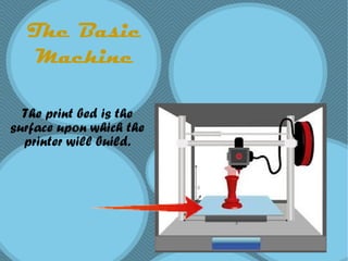 The Basic
Machine
The print bed is the
surface upon which the
printer will build.
 