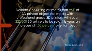 Deloitte Consulting estimates that 95% of
3D printed object are made with
professional grade 3D printers, with over
222,000 3D printers to be sold this year, an
increase of 100 percent over last year.
Source: Deloitte, 2015
 