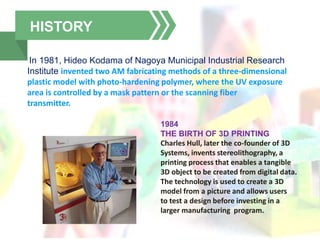 3 D PRINTING | PPTX