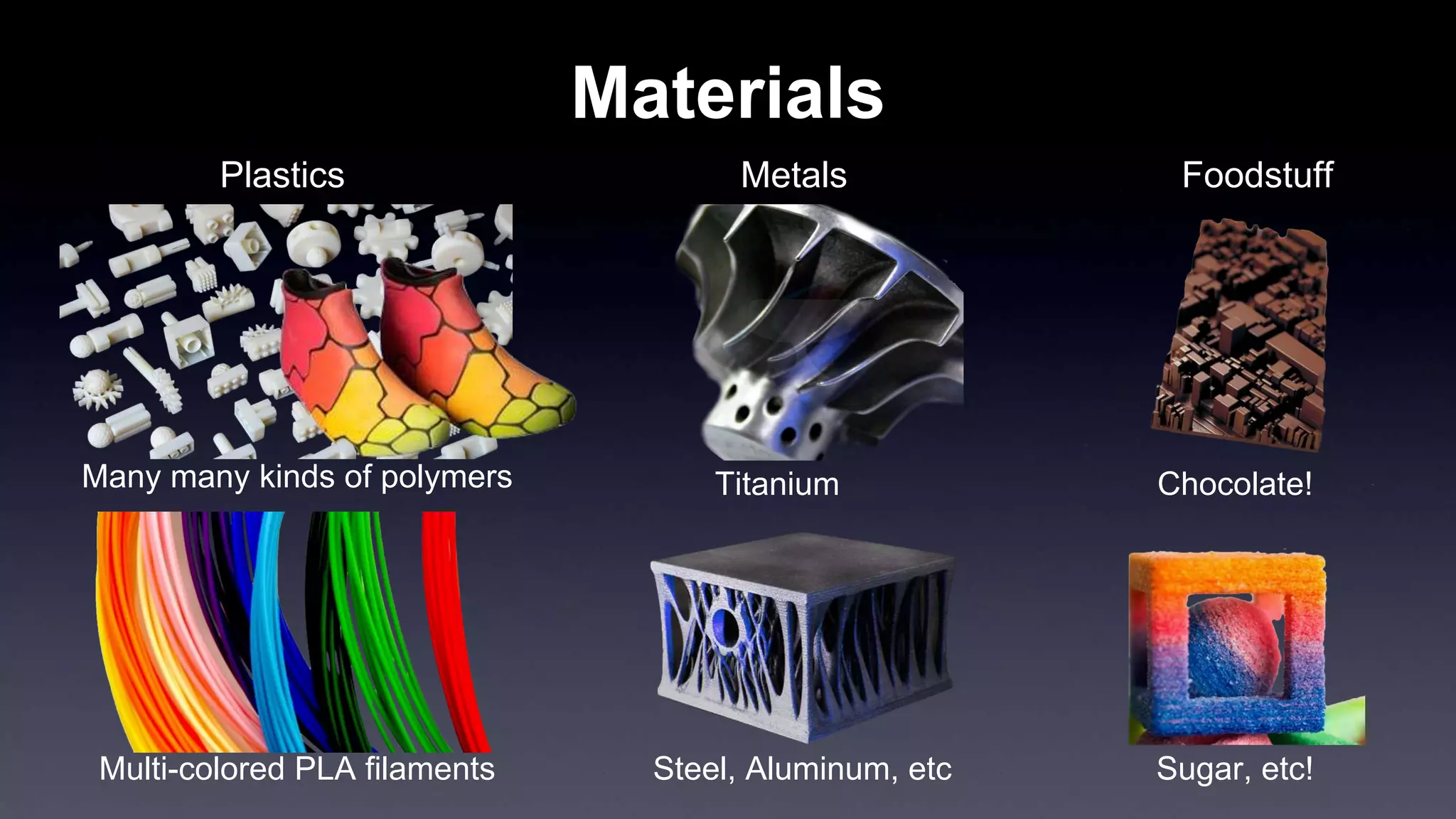 Materials
Many many kinds of polymers
Steel, Aluminum, etc
Titanium Chocolate!
Multi-colored PLA filaments Sugar, etc!
Plastics Metals Foodstuff
 