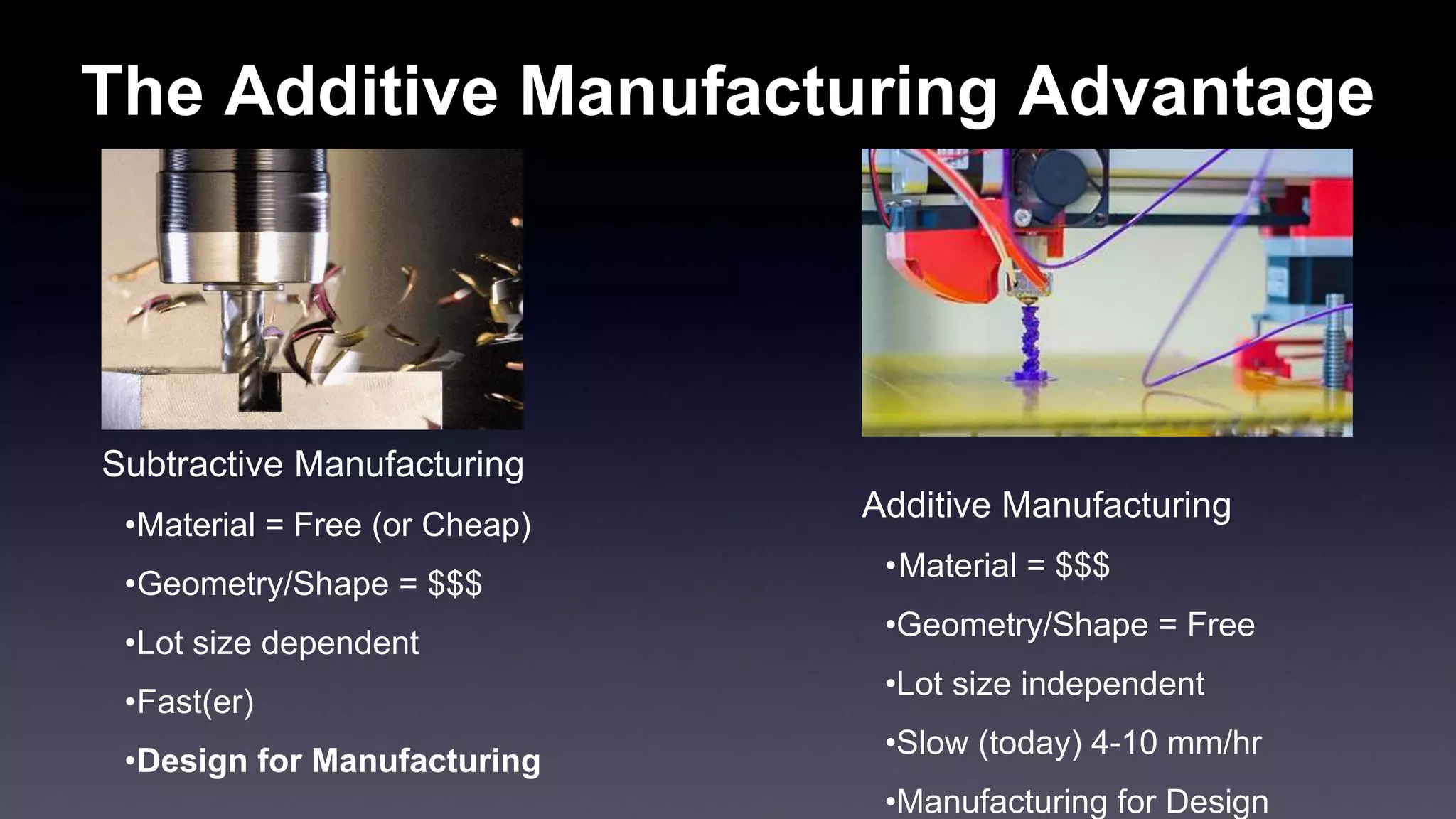 Subtractive Manufacturing
•Material = Free (or Cheap)
•Geometry/Shape = $$$
•Lot size dependent
•Fast(er)
•Design for Manufacturing
Additive Manufacturing
•Material = $$$
•Geometry/Shape = Free
•Lot size independent
•Slow (today) 4-10 mm/hr
•Manufacturing for Design
The Additive Manufacturing Advantage
 