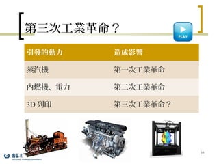 第三次工業革命？
10
引發的動力 造成影響
蒸汽機 第一次工業革命
內燃機、電力 第二次工業革命
3D 列印 第三次工業革命？
 