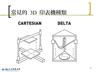 常見的 3D 印表機種類
20
 
