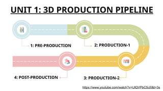Pre Production Grid Examples 3D PRODUCTION PIPELINE-PREPRODUCTION .pptx