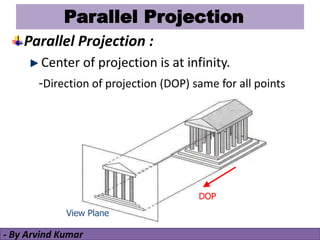 3d Projection | PPT