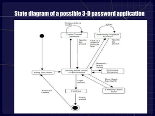 State diagram of a possible 3-D passwordapplication
 