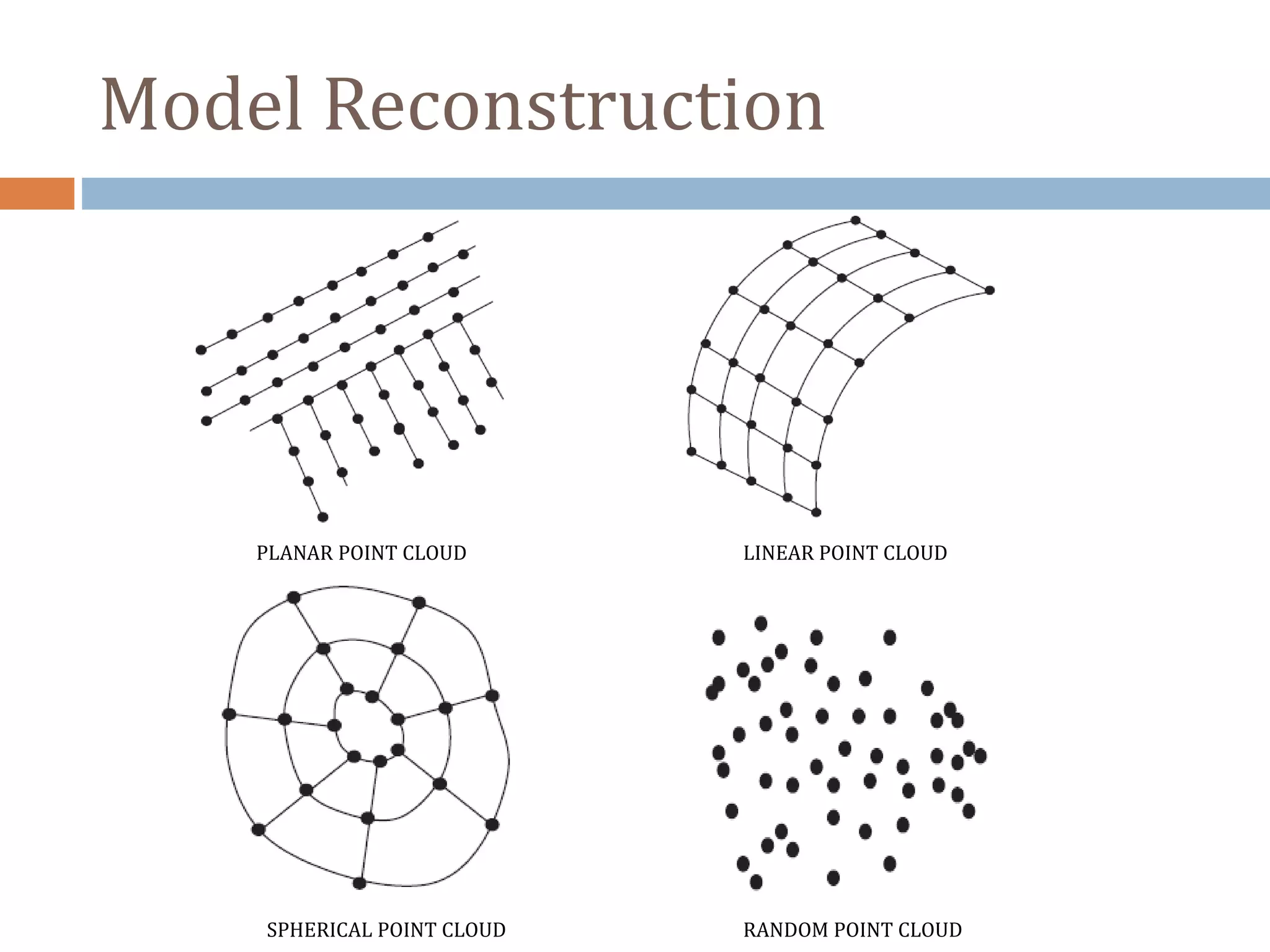 Model Reconstruction
PLANAR POINT CLOUD LINEAR POINT CLOUD
SPHERICAL POINT CLOUD RANDOM POINT CLOUD
 