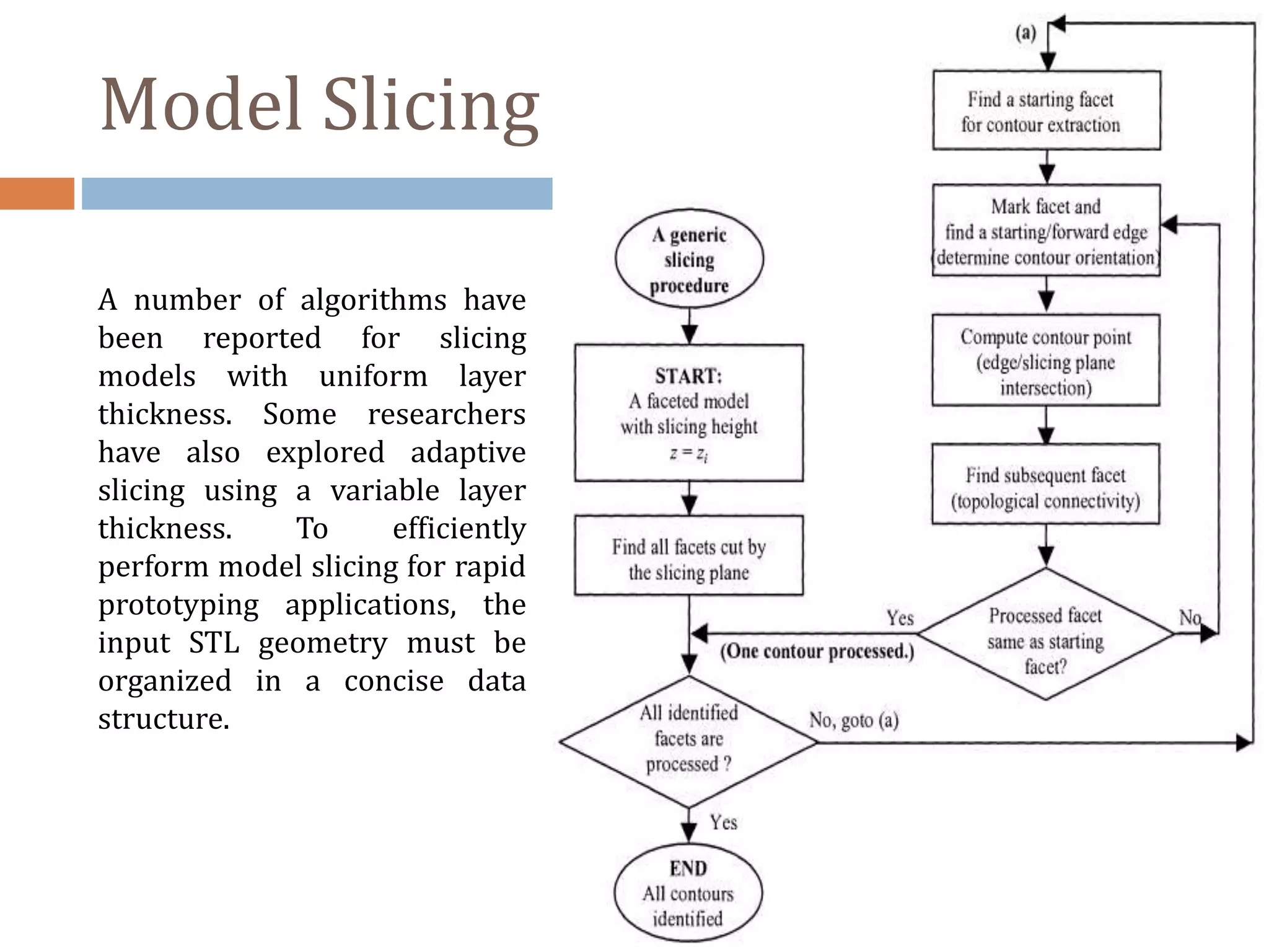 Model Slicing
A number of algorithms have
been reported for slicing
models with uniform layer
thickness. Some researchers
have also explored adaptive
slicing using a variable layer
thickness. To efficiently
perform model slicing for rapid
prototyping applications, the
input STL geometry must be
organized in a concise data
structure.
 