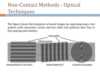 Non-Contact Methods - Optical
Techniques
The figure shows the formation of moiré fringes by superimposing a line
pattern with concentric circles and two other line patterns that vary in
line spacing and rotation.
 