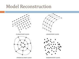 Model Reconstruction
PLANAR POINT CLOUD LINEAR POINT CLOUD
SPHERICAL POINT CLOUD RANDOM POINT CLOUD
 