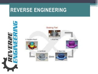 REVERSE ENGINEERING
1
 