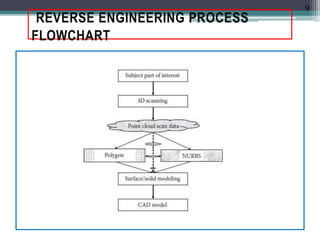 3D PRINTING - REVERSE ENGINEERING | PPTX