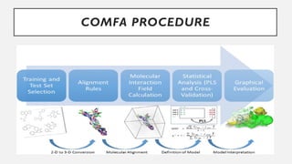 Advanced 3D QSAR Approaches and Statistical Methods in Drug Design | PPTX