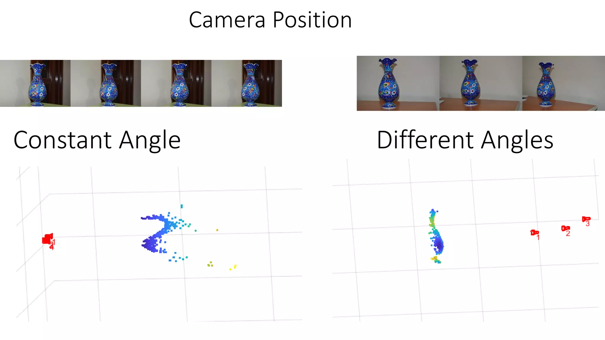 3D Reconstruction , Structure from Motion | PDF | 3-D Graphics ...