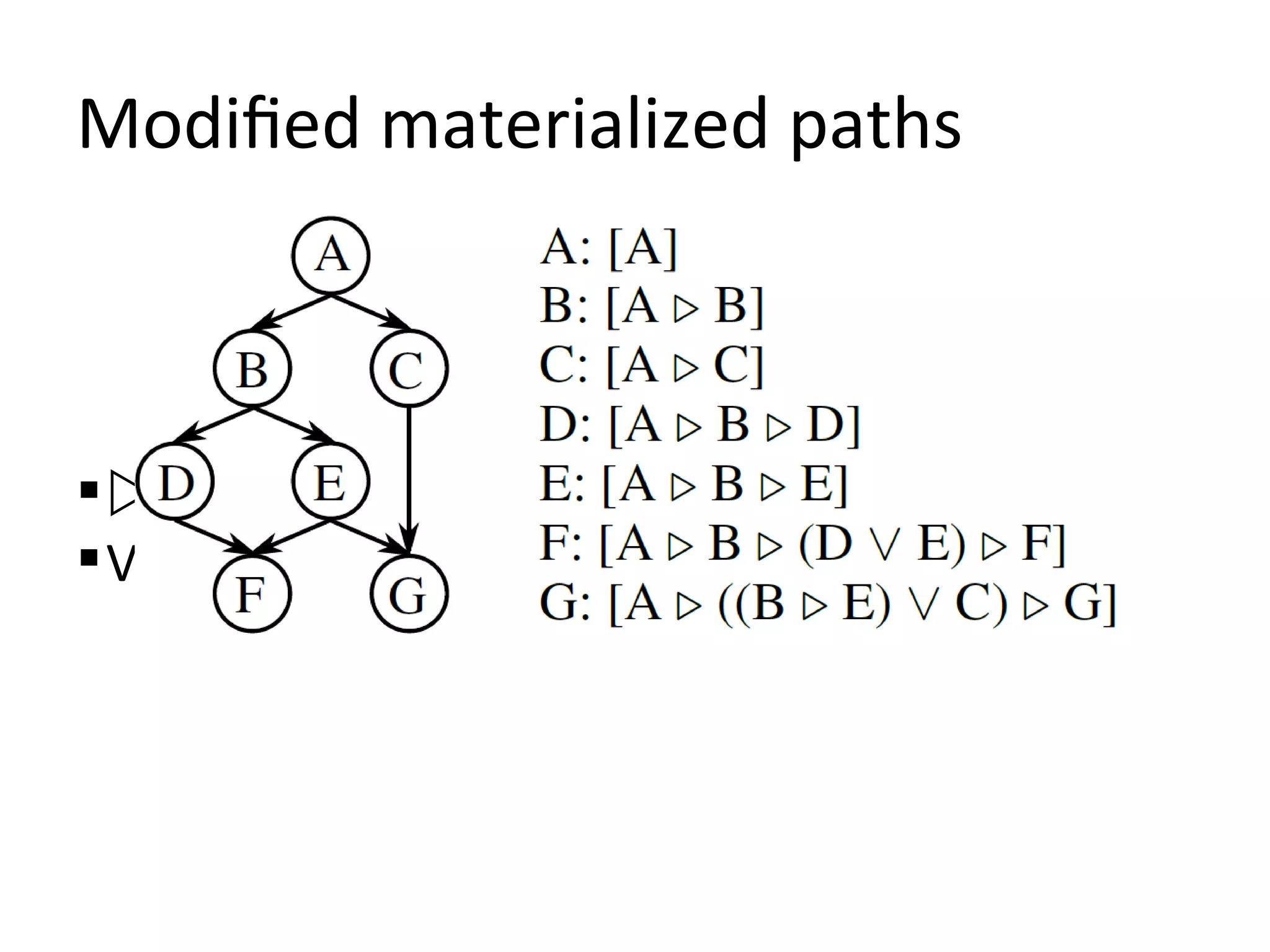 Modified materialized paths



  is a parent-child relationship
 V is a logical disjunction
 