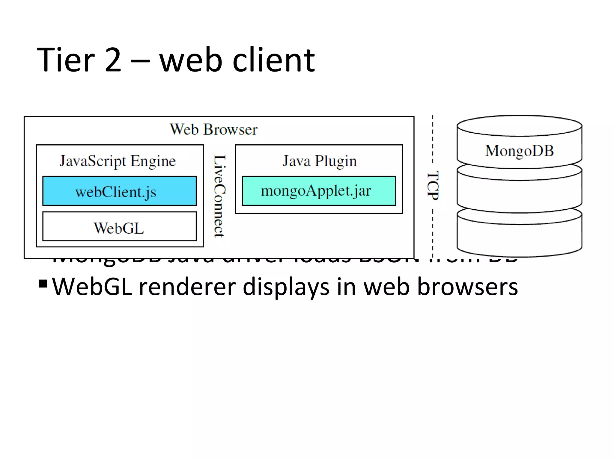 Tier 2 – web client



 Driven by JavaScript
 MongoDB Java driver loads BSON from DB
 WebGL renderer displays in web browsers
 
