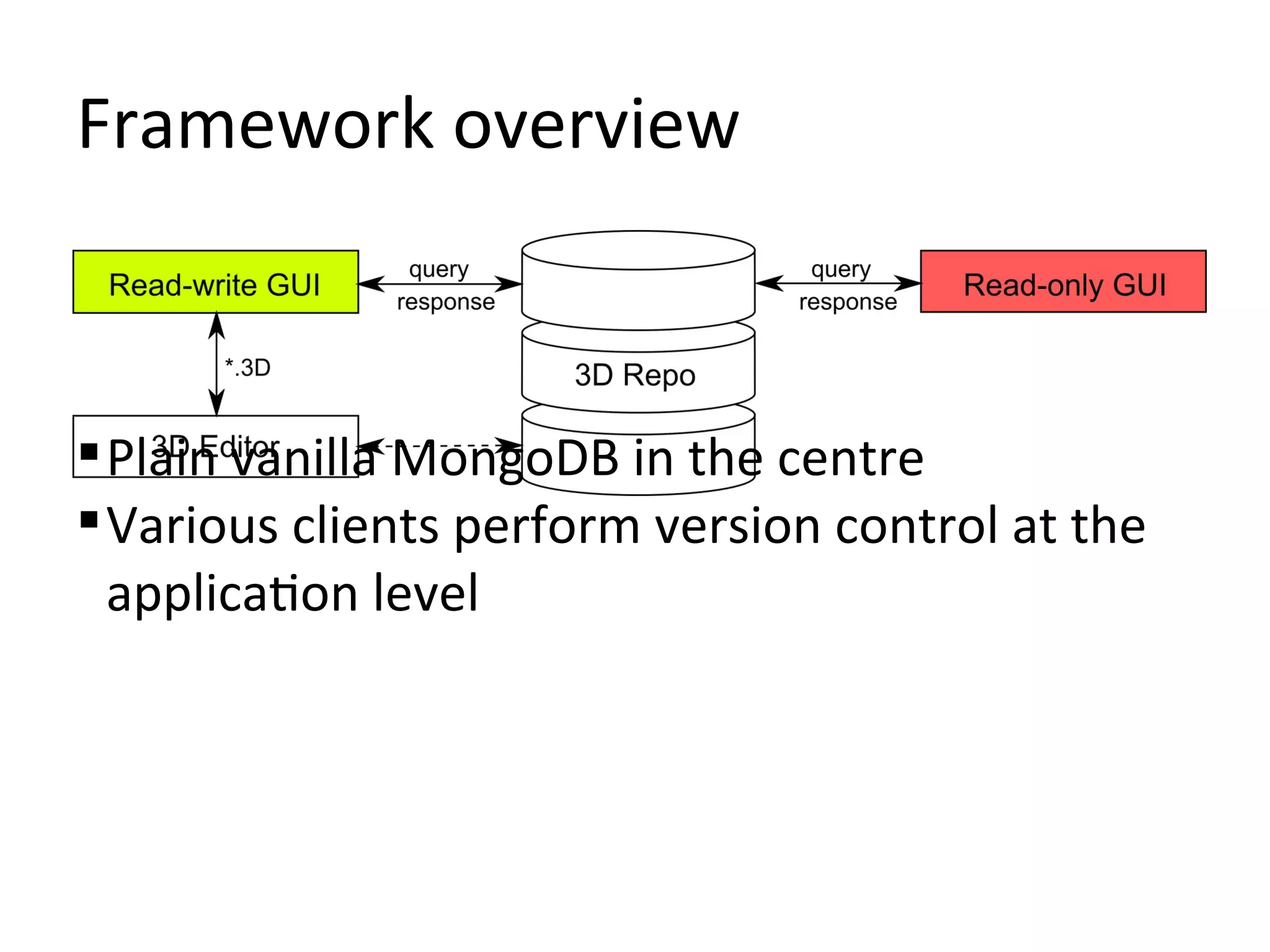 Framework overview



 Plain vanilla MongoDB in the centre
 Various clients perform version control at the
  application level
 