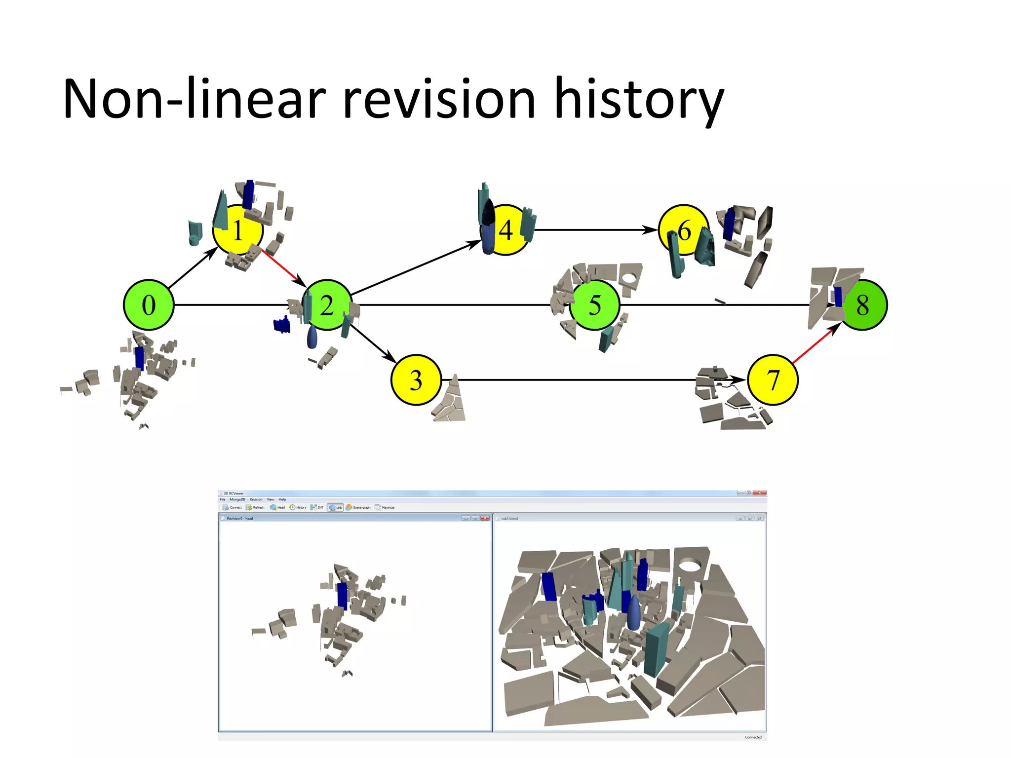 Non-linear revision history
 
