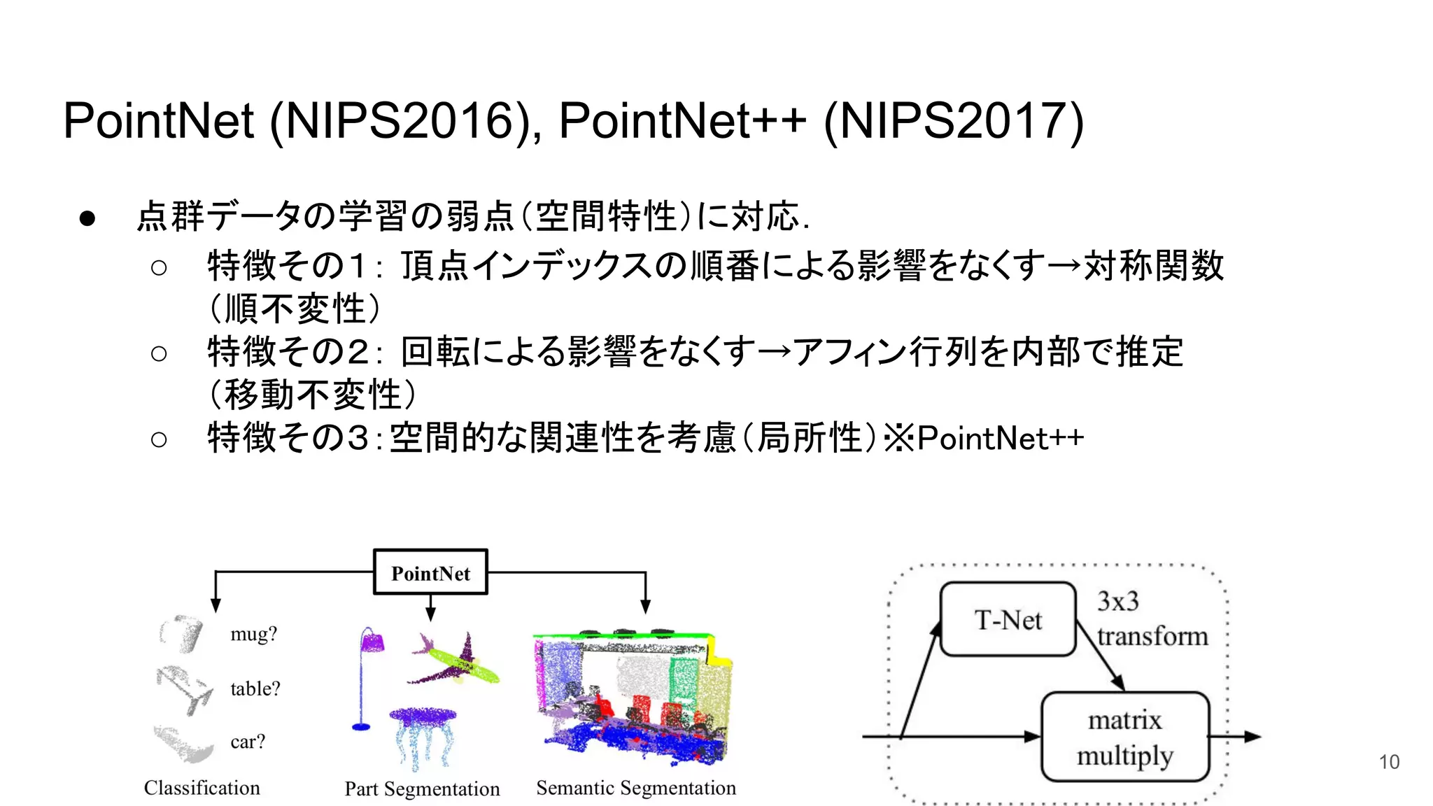 PointNet (NIPS2016), PointNet++ (NIPS2017)
● 点群データの学習の弱点（空間特性）に対応．
○ 特徴その１： 頂点インデックスの順番による影響をなくす→対称関数 
（順不変性） 
○ 特徴その２： 回転による影響をなくす→アフィン行列を内部で推定 
（移動不変性） 
○ 特徴その３：空間的な関連性を考慮（局所性）※PointNet++ 
10
 