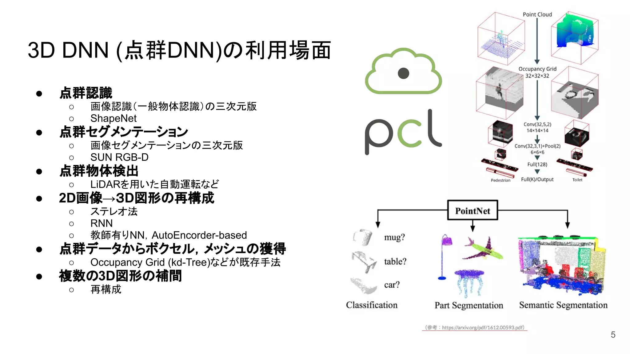 3D DNN (点群DNN)の利用場面
● 点群認識
○ 画像認識（一般物体認識）の三次元版
○ ShapeNet
● 点群セグメンテーション
○ 画像セグメンテーションの三次元版
○ SUN RGB-D
● 点群物体検出
○ LiDARを用いた自動運転など
● 2D画像→３D図形の再構成
○ ステレオ法
○ RNN
○ 教師有りNN，AutoEncorder-based
● 点群データからボクセル，メッシュの獲得
○ Occupancy Grid (kd-Tree)などが既存手法
● 複数の3D図形の補間
○ 再構成
5
 