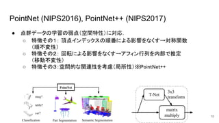 PointNet (NIPS2016), PointNet++ (NIPS2017)
● 点群データの学習の弱点（空間特性）に対応．
○ 特徴その１： 頂点インデックスの順番による影響をなくす→対称関数 
（順不変性） 
○ 特徴その２： 回転による影響をなくす→アフィン行列を内部で推定 
（移動不変性） 
○ 特徴その３：空間的な関連性を考慮（局所性）※PointNet++ 
10
 