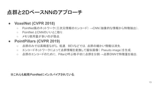 点群と２DベースNNのアプローチ
● VoxelNet (CVPR 2018)
○ PointNet風のネットワーク（三次元情報のエンコード） →CNN（抽象的な情報から特徴抽出）．
○ PointNet とCNNのいいとこ取り．
○ メモリ使用量が多いのが弱点．
● PointPillars (CVPR 2019)
○ 点群のみでは高精度ながら，低速． BEVなどでは，点群の細かい情報は消失．
○ エンコードネットワークによって点群情報を変換して擬似画像（ Pseudo image）を生成．
○ 点群のエンコードのために， Pillarと呼ぶ格子状に点群を分割 →点群DNNで特徴量を抽出．
13
※これらも結局PointNetにインスパイアされている．
 