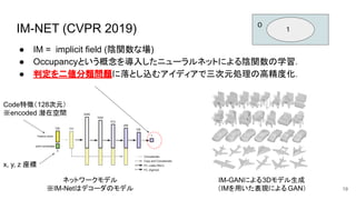 IM-NET (CVPR 2019)
● IM = implicit field (陰関数な場)
● Occupancyという概念を導入したニューラルネットによる陰関数の学習．
● 判定を二値分類問題に落とし込むアイディアで三次元処理の高精度化．
IM-GANによる3Dモデル生成
（IMを用いた表現による GAN）
ネットワークモデル
※IM-Netはデコーダのモデル
１
０
19
Code特徴（128次元）
※encoded 潜在空間
x, y, z 座標
 