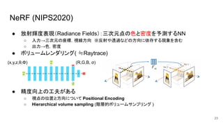 NeRF (NIPS2020)
● 放射輝度表現（Radiance Fields）：三次元点の色と密度を予測するNN
○ 入力→三次元の座標，視線方向　※反射や透過などの方向に依存する現象を含む
○ 出力→色，密度
● ボリュームレンダリング( ≒Raytrace)
● 精度向上の工夫がある
○ 視点の位置と方向について Positional Encoding
○ Hierarchical volume sampling (階層的ボリュームサンプリング )
23
(x,y,z,θ,Φ) (R,G,B, σ)
 
