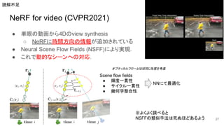 NeRF for video (CVPR2021)
● 単眼の動画から4Dのview synthesis
○ NeRFに時間方向の情報が追加されている
● Neural Scene Flow Fields (NSFF)により実現．
● これで動的なシーンへの対応．
27
Scene flow fields
● 輝度一貫性
● サイクル一貫性
● 幾何学整合性
読解不足
NNにて最適化
※よくよく調べると
NSFFの類似手法は死ぬほどあるよう
オプティカルフローとほぼ同じ性質を考慮
 