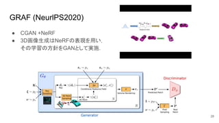 GRAF (NeurlPS2020)
● CGAN +NeRF
● 3D画像生成はNeRFの表現を用い，
その学習の方針をGANとして実施．
28
 