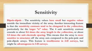 3d resistivity imaging technique | PPTX