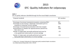 2013
EFC Quality indicators for colposcopy
E. Moss et al.: European Federation for Colposcopy quality standards Delphi consultation.
Eur.J.Obstet.Gynecol.Reprod.Biol. 2013: 170:255
 