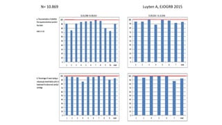N= 10.869 Luyten A, EJOGRB 2015
 