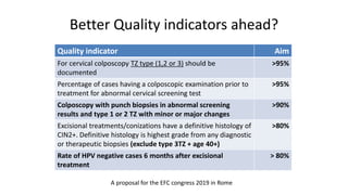 Better Quality indicators ahead?
Quality indicator Aim
For cervical colposcopy TZ type (1,2 or 3) should be
documented
>95%
Percentage of cases having a colposcopic examination prior to
treatment for abnormal cervical screening test
>95%
Colposcopy with punch biopsies in abnormal screening
results and type 1 or 2 TZ with minor or major changes
>90%
Excisional treatments/conizations have a definitive histology of
CIN2+. Definitive histology is highest grade from any diagnostic
or therapeutic biopsies (exclude type 3TZ + age 40+)
>80%
Rate of HPV negative cases 6 months after excisional
treatment
> 80%
A proposal for the EFC congress 2019 in Rome
 