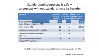 Standardized colposcopy is safe –
colposcopy without standards may be harmful
Standard Detected
CIN3+ at
1st colpo
Missed
CIN3+ in
5 yrs FU
Failure rate
(missed CIN3+
of all CIN3+)
Punch biopsies of any lesion (minor and
major changes) in type 1 or 2 TZ
97 3 3%
ECC in all type 3 TZ 13 5 27.8%
Excisional treatment in HSIL+ and HPV+ 19 0 0
Excisional treatment in CIN2+ and
type 3 TZ
7 0 0
Excisional treatment in major
changes/HPV+/type 3 TZ
4 0 0
N= 667 women tranferred because of abnormal screening results, 171 CIN3+
Petry KU et al. , Gyn Oncol 2013
66 34 34%
 