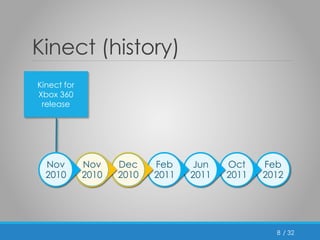 / 32 
Kinect (history) 
8 
Kinect for 
Xbox 360 
release 
Feb 
2012 
Oct 
2011 
Jun 
2011 
Feb 
2011 
Dec 
2010 
Nov 
2010 
Nov 
2010 
 