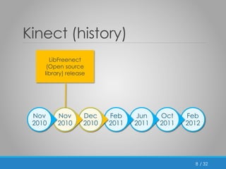 / 32 
Kinect (history) 
Feb 
2012 
Oct 
2011 
Jun 
2011 
Feb 
2011 
Dec 
2010 
Nov 
2010 
Nov 
2010 
8 
LibFreenect 
(Open source 
library) release 
 