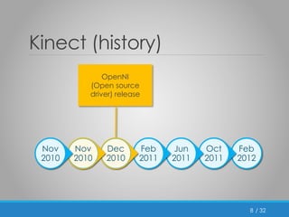 / 32 
Kinect (history) 
8 
OpenNI 
(Open source 
driver) release 
Feb 
2012 
Oct 
2011 
Jun 
2011 
Feb 
2011 
Dec 
2010 
Nov 
2010 
Nov 
2010 
 