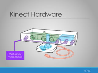 / 32 
Kinect Hardware 
10 
Multi-array 
microphone 
 