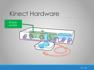 / 32 
Kinect Hardware 
10 
IR laser 
emitter 
 