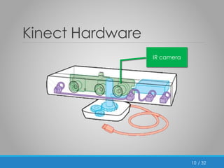 / 32 
Kinect Hardware 
10 
IR camera 
 