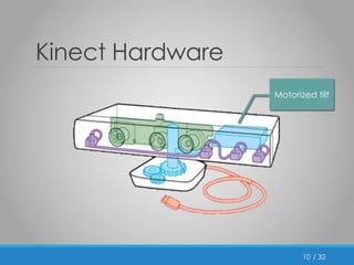 Motorized tilt 
/ 32 
Kinect Hardware 
10 
 