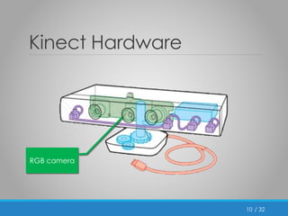 / 32 
Kinect Hardware 
10 
RGB camera 
 