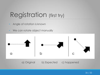 / 32 
Registration (first try) 
• Angle of rotation is known 
• We can rotate object manually 
a) Original b) Expected c) happened 
26 
a b c 
 