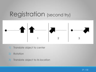 / 32 
Registration (second try) 
27 
1 2 3 
1) Translate object to center 
2) Rotation 
3) Translate object to its location 
 
