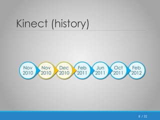 Feb 
2012 
/ 32 
Kinect (history) 
8 
Oct 
2011 
Jun 
2011 
Feb 
2011 
Dec 
2010 
Nov 
2010 
Nov 
2010 
 