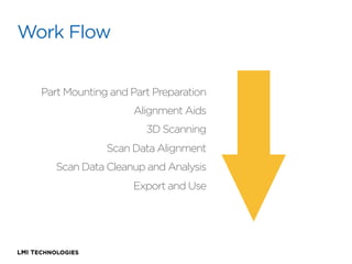 Work Flow
Part Mounting and Part Preparation
Alignment Aids
3D Scanning
Scan Data Alignment
Scan Data Cleanup and Analysis
Export and Use

 